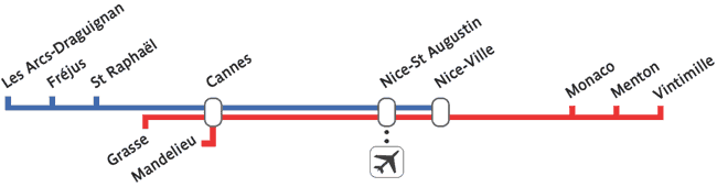 How to get to Cannes from Nice airport | Train from St Augustin