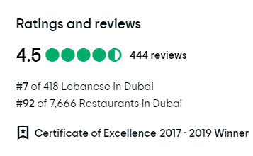 Olea Mall of the Emirates Tripadvisor Review