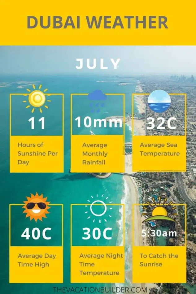 Dubai Weather July | The Vacation Builder - What's Happening in Dubai in July