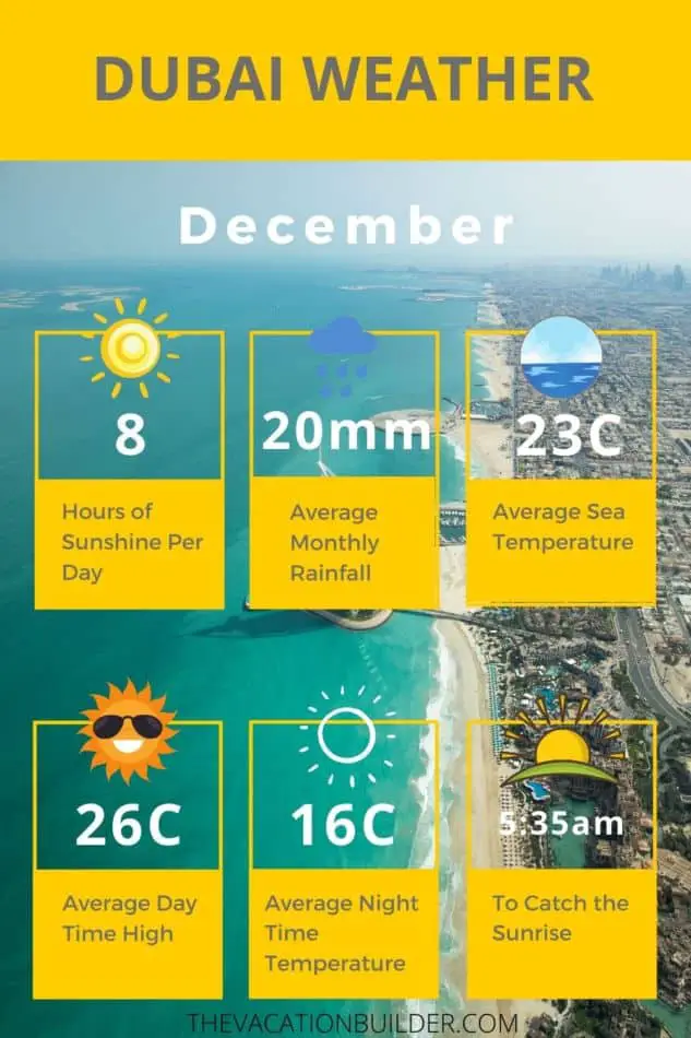 Dubai Weather December | The Vacation Builder
