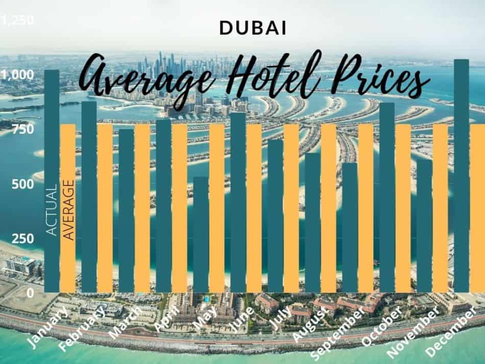Dubai Hotel Prices 