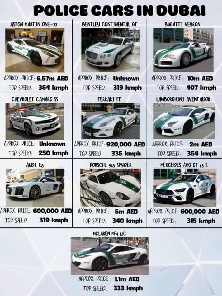 Police Cars in Dubai - Comparison | The Vacation Builder