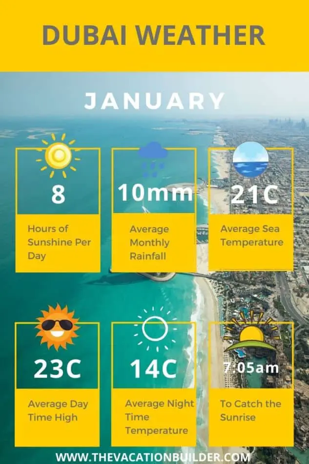 Dubai Weather January - The Vacation Builder