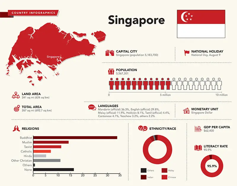 Dubai vs Singapore - Population Density | The Vacation Builder